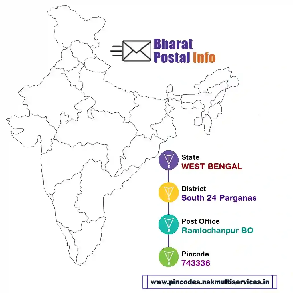 west bengal-south 24 parganas-ramlochanpur bo-743336